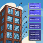 OVA8 poles water fed poles measurement guide